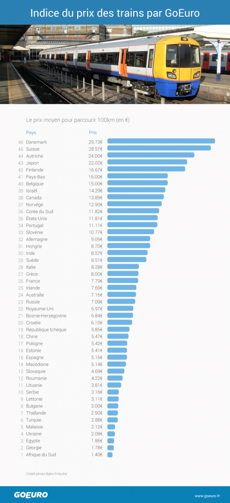 indice-du-prix-des-trains-par-goeuro